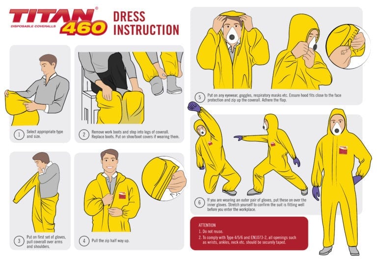 Donning And Doffing Procedures For Chemical Overalls Esko Safety